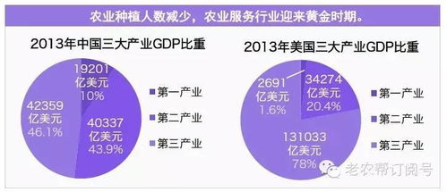 史上最全互聯(lián)網(wǎng)+農(nóng)業(yè)市場(chǎng)研究 中美日差距深度解析與網(wǎng)絡(luò)技術(shù)服務(wù)路徑